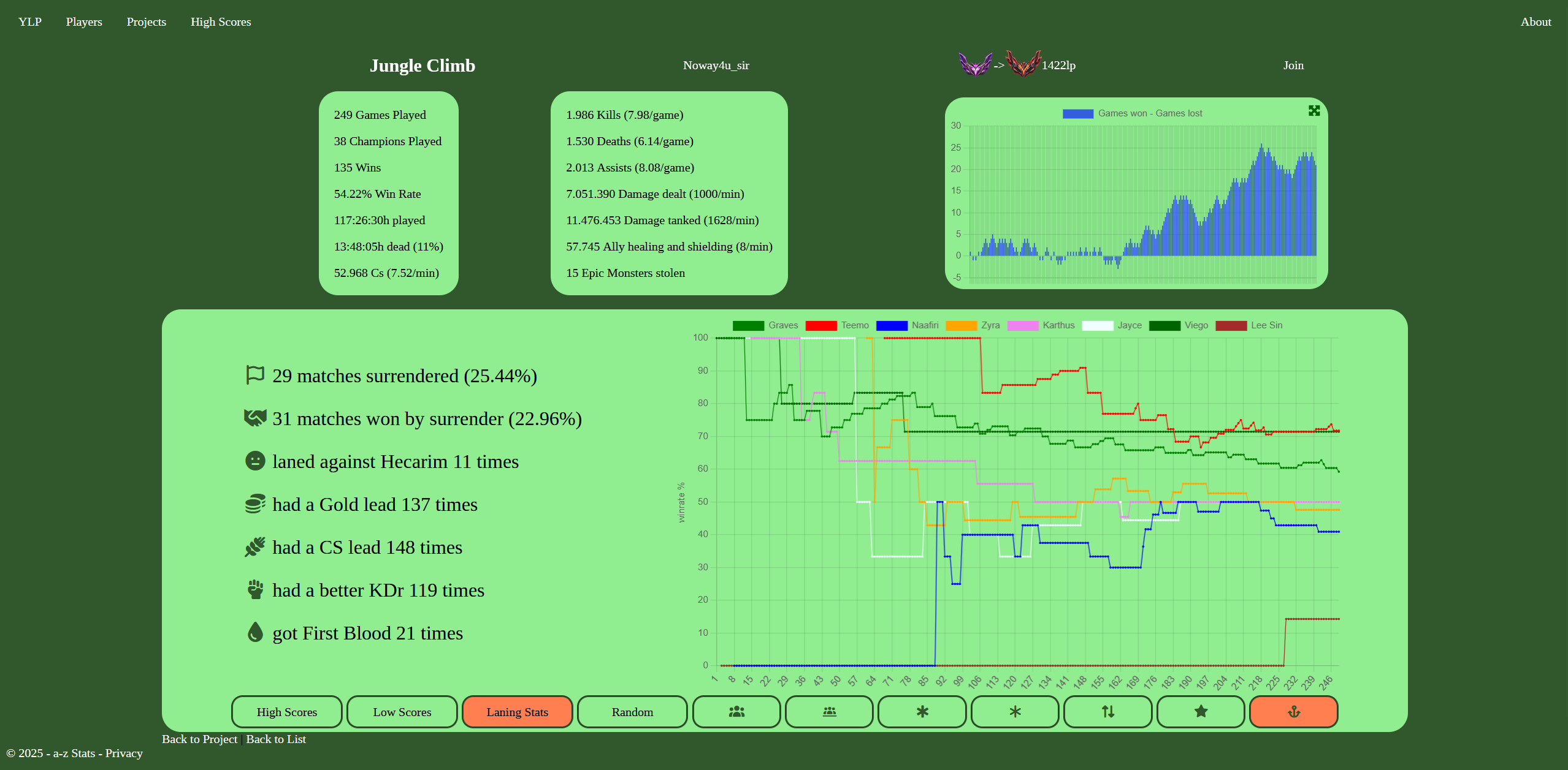 Project Stats